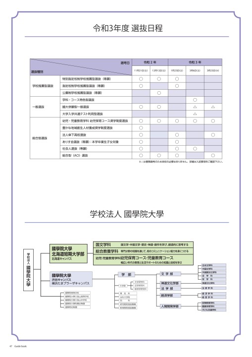 國學院大學入学案内21